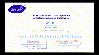 PRZEMYSŁAW FILIPIAK: “Najnowsze rozwiązania dotyczące suchego smarowania transporterów oraz programy oszczędnościowe.”